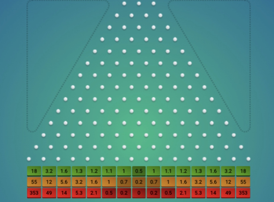 Игровой автомат Plinko